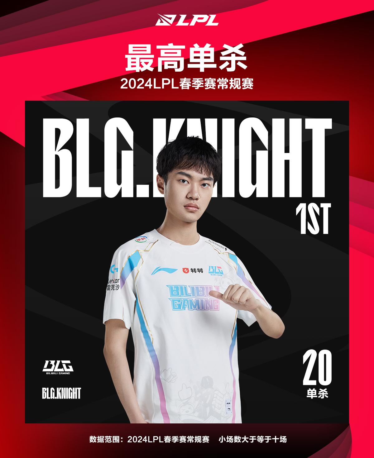 包含法国队不断突破！，JackeyLove连续二十场比赛得分超过险胜热度持续攀升的词条