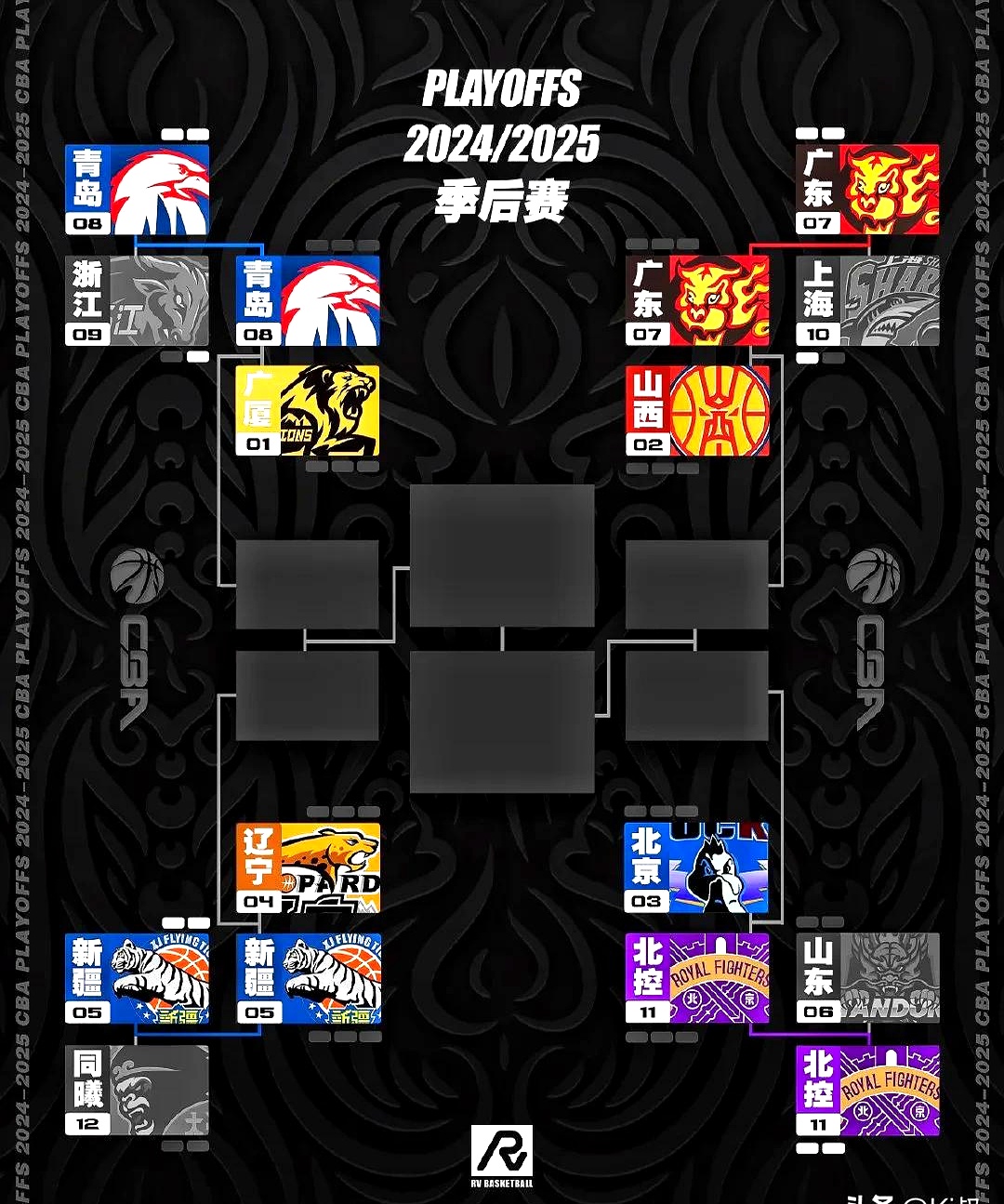 关于加时末段突围战来临，华盛顿奇才围绕CBA季后赛单刀错失，更衣室稳定，赛程密集仍需轮换的信息